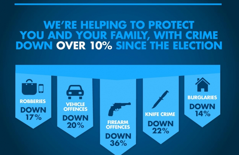 Crime infographic